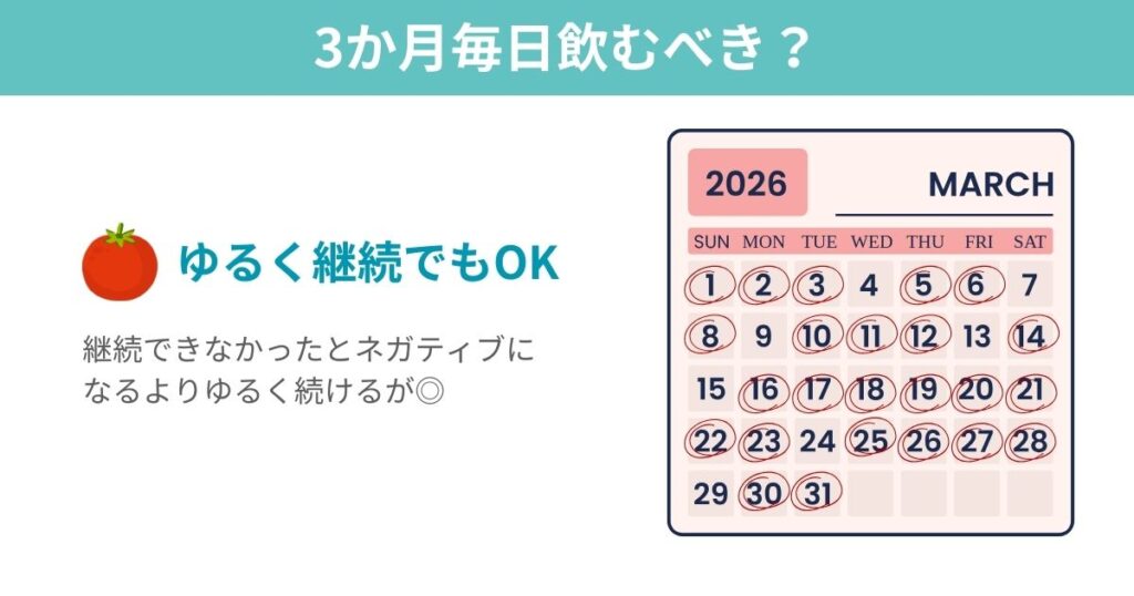 トマトジュースを3か月飲み始めたきっかけや目的をまとめた図解