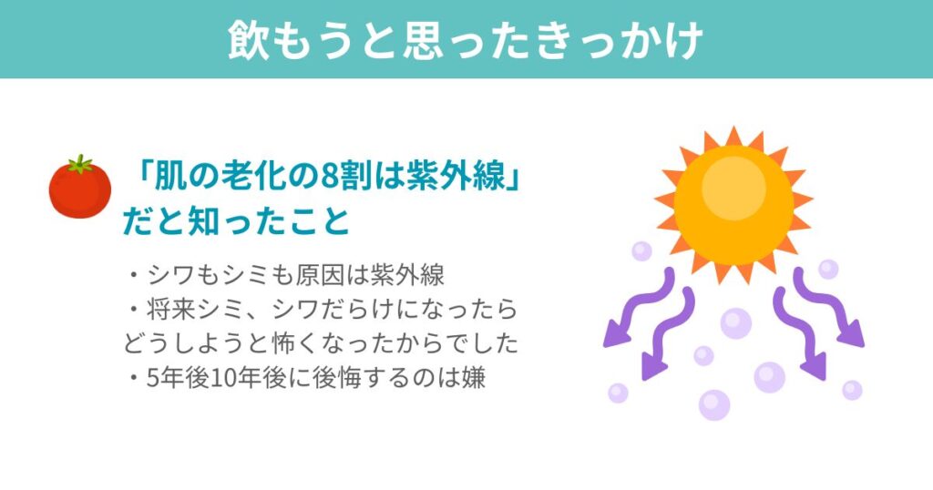 トマトジュースを3か月飲み始めたきっかけや目的をまとめた図解