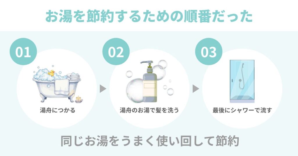 お湯を無駄にしない入浴の順番を図解で紹介