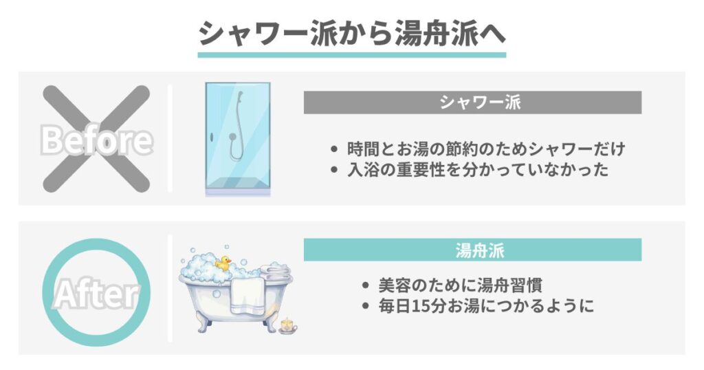 シャワー派から湯舟につかる習慣に変えたビフォーアフター